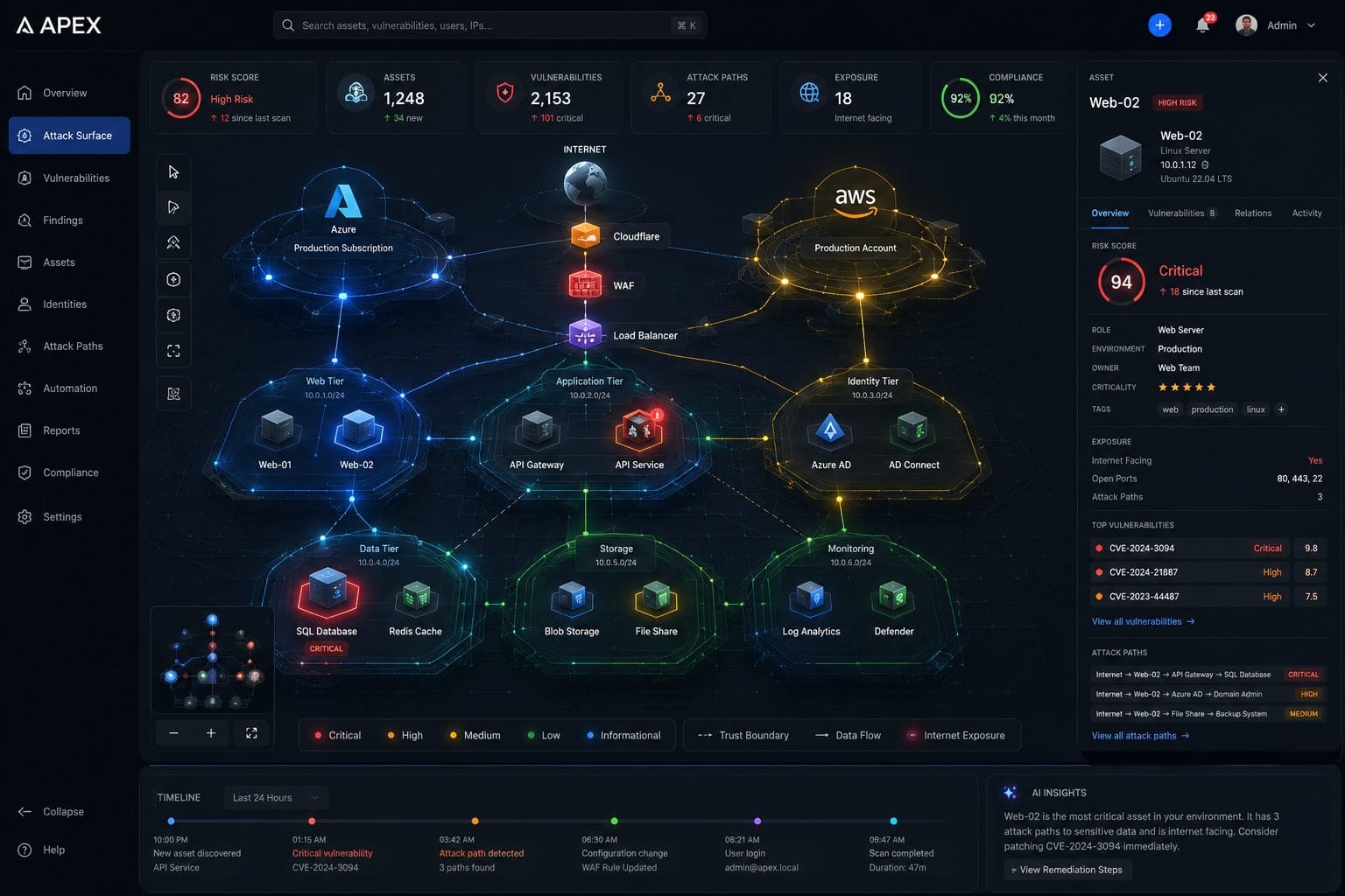 APEX visual attack-surface dashboard