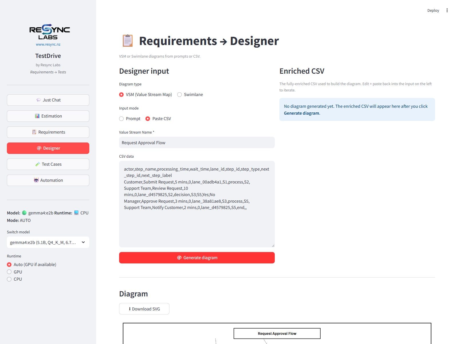 TestDrive's Designer rendering a value stream map offline